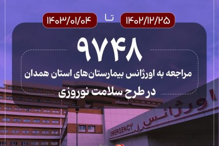 مراجعه نزدیک به ۱۰ هزار بیمار به اورژانس مراکز آموزشی درمانی و بیمارستان‌های استان