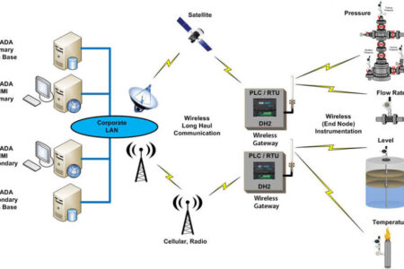 42 درصد از تأسیسات آبی همدان تحت پوشش سامانه‌های تله‌متری است