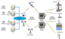42 درصد از تأسیسات آبی همدان تحت پوشش سامانه‌های تله‌متری است