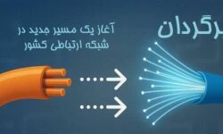 رونمایی از واژه فارسی «برگردان» به‌عنوان معادل رسمی واژه «Swap» در کنفرانس ملی مخابرات